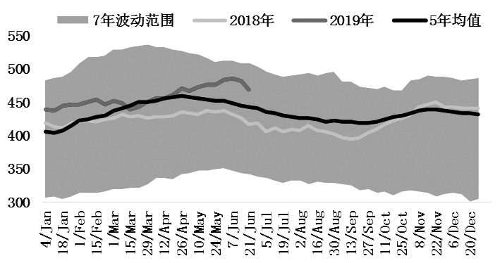 多因素博弈下的市场趋势，行情暂难有明确方向