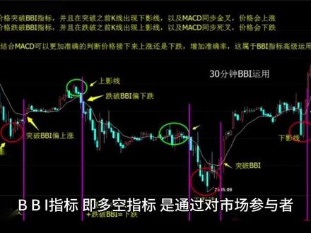 哪款手机炒股软件能看BBI，揭秘BBI指标在移动端的最佳应用
