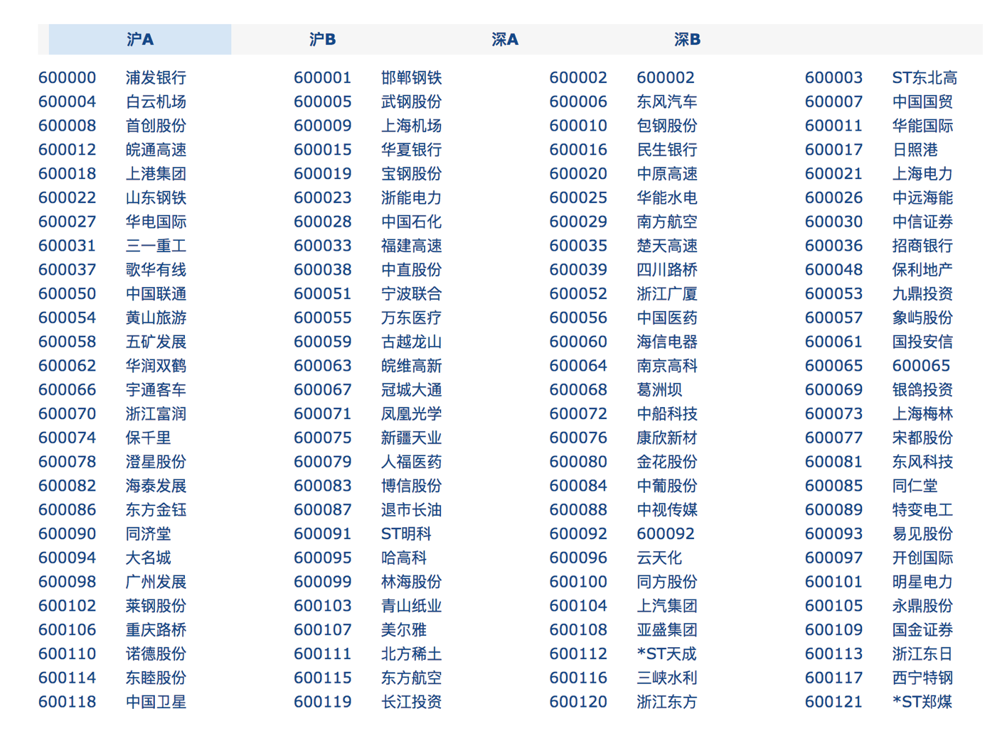 茂化实华股票的投资价值解析（股票代码，000637）