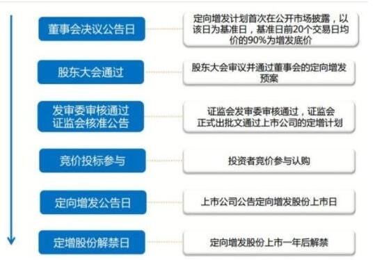 受让方积极参与公司重整，一场企业复兴的战略布局
