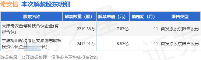 937440股限售股即将于8月20日解锁上市，市场影响与投资策略分析
