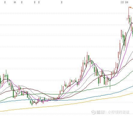 白糖股票，市场走势与投资策略