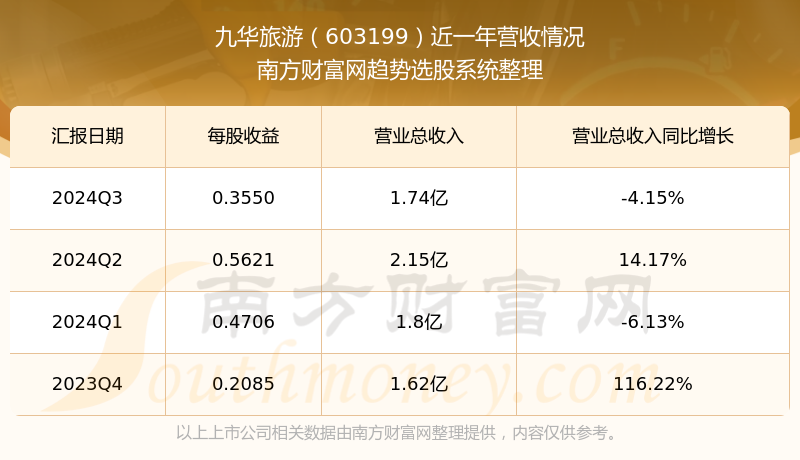 九华山旅游股票，探索与机遇