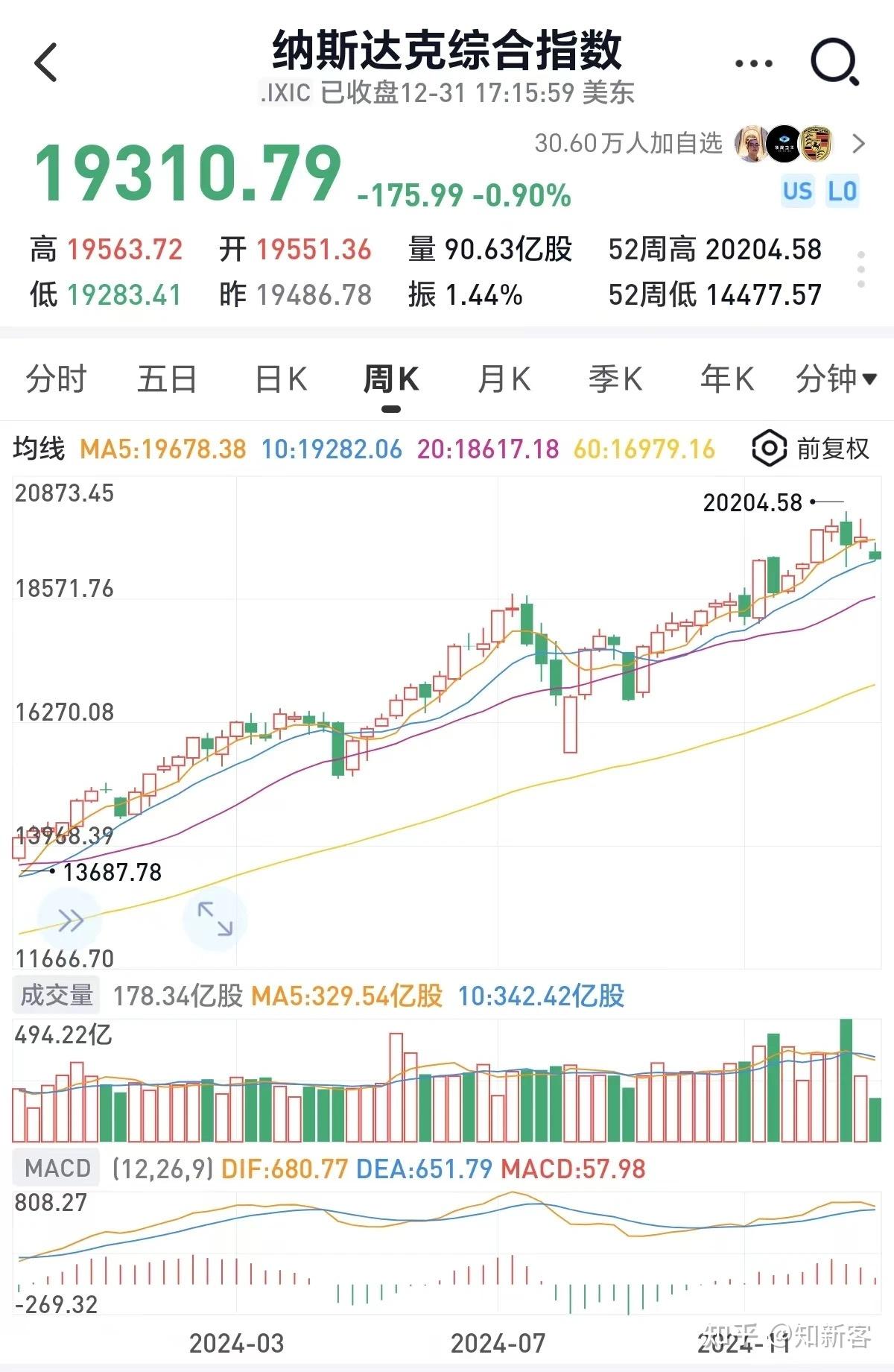 美股2024年有望再创新高，多重因素共筑牛市基石