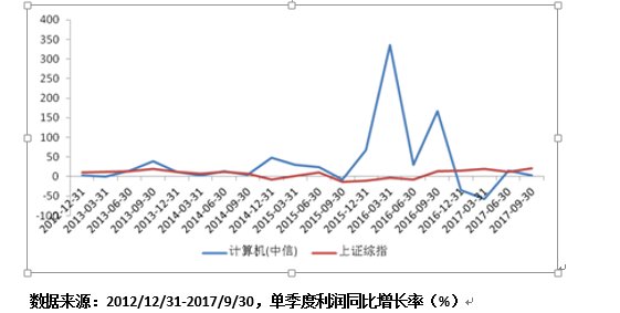 英维克股票，创新驱动的成长之路与投资价值分析