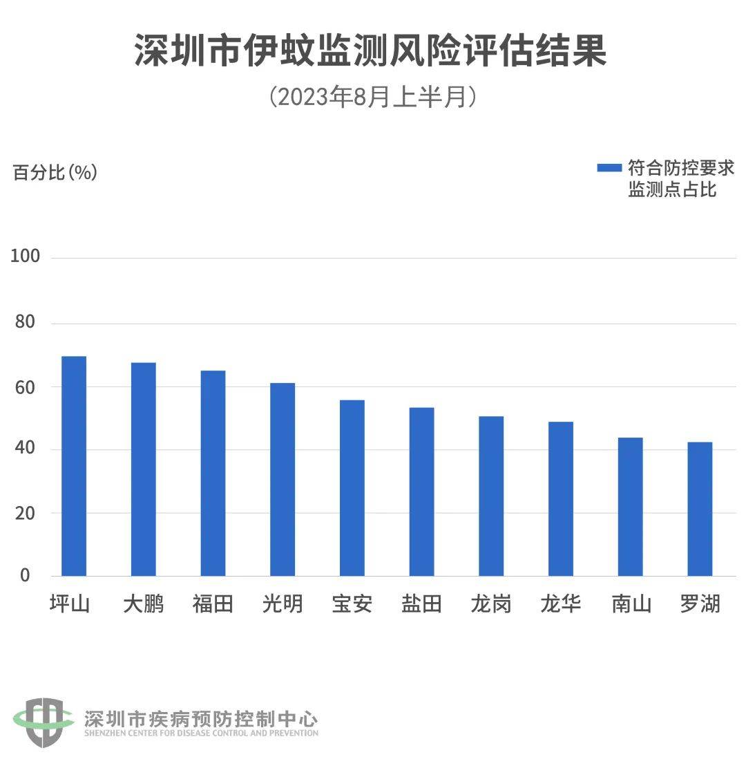 登革热疫情下的概念股投资机遇与风险分析