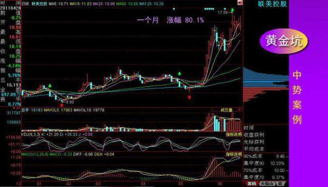 探秘中金黄金，股市中的黄金之选