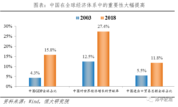 美国进一步加息的门槛悄然抬升，经济挑战与全球影响深度剖析