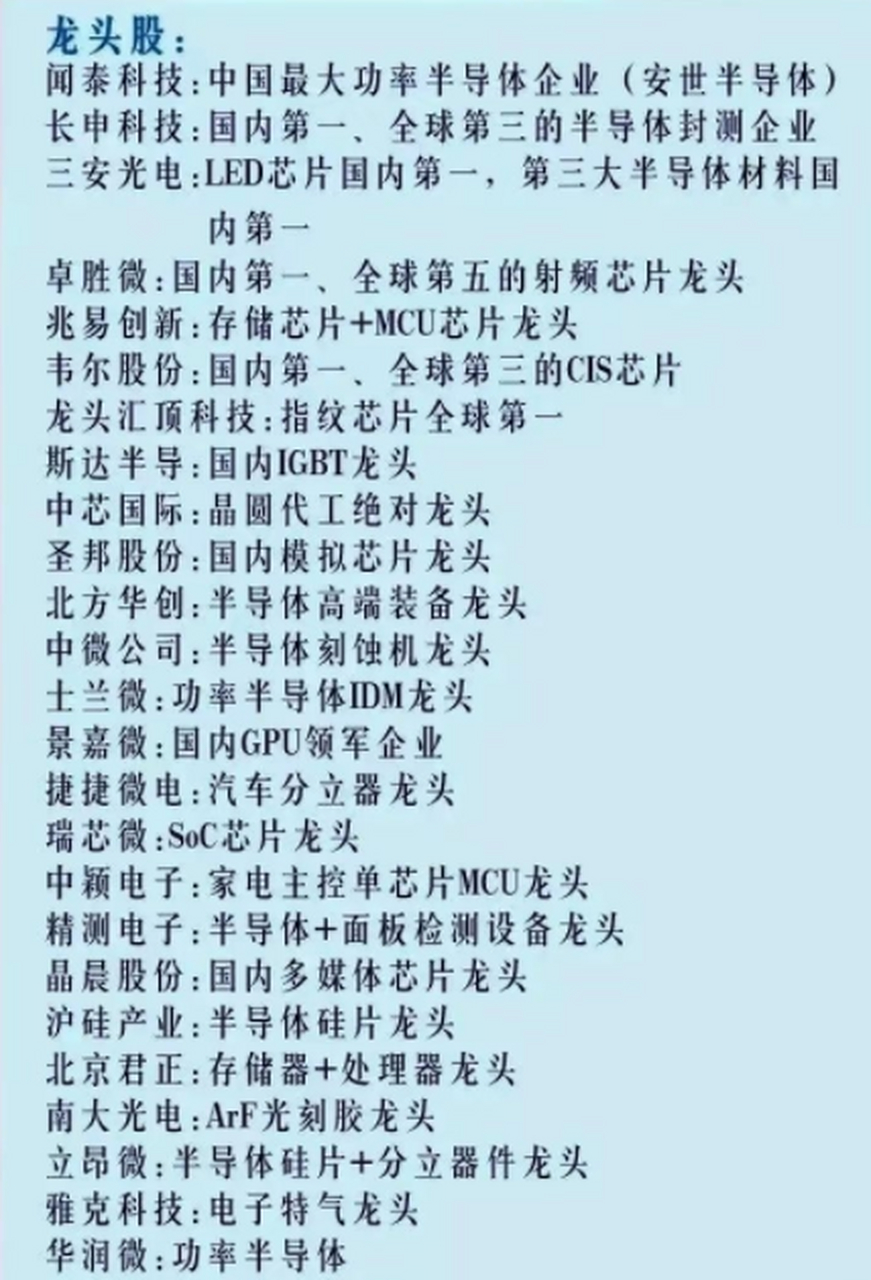 芯片军工龙头股票，科技与国防的双重驱动