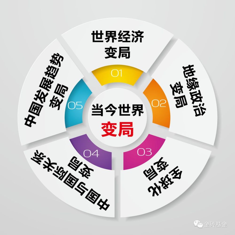 教育创新与经济发展，一个与经济转型关联不大的视角