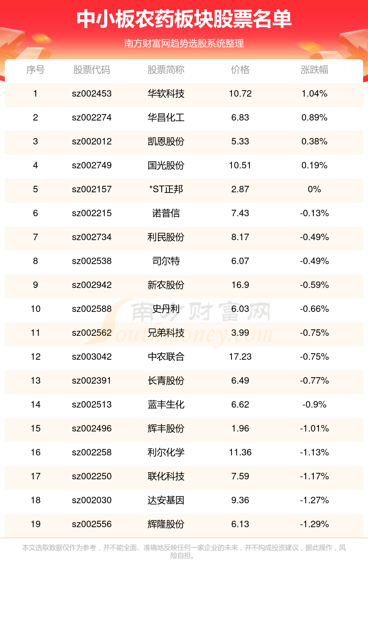 农药股票，农业科技与资本市场的绿色交汇点