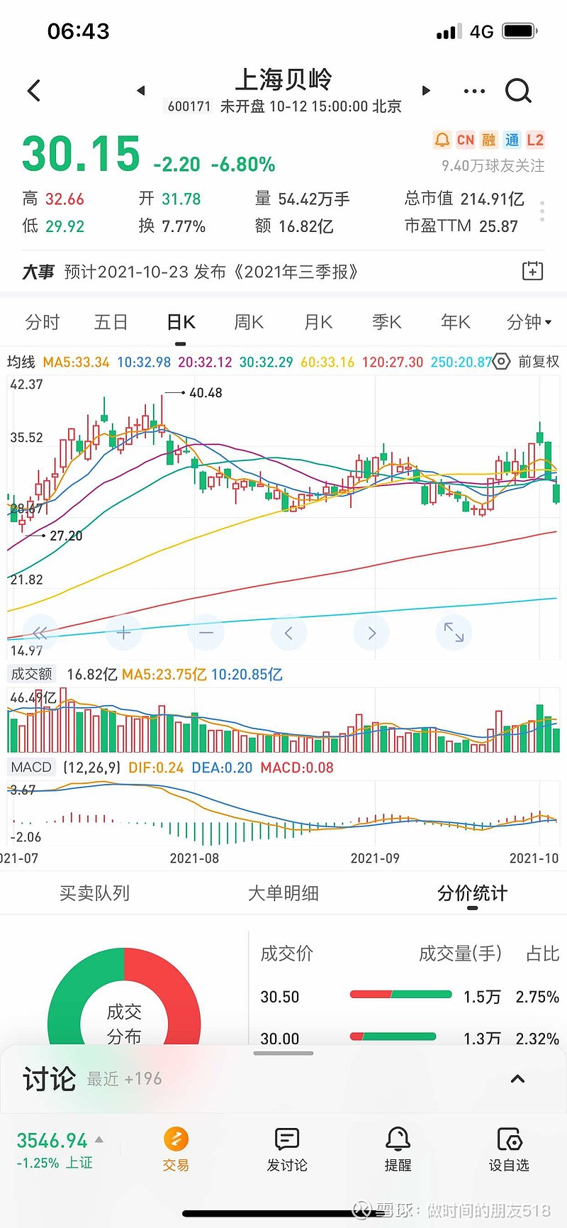 探秘上海贝岭股票，科技与资本的双重奏鸣