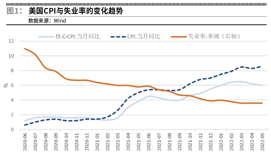 这回鲍威尔转向更牢靠，美联储政策新航向与经济展望