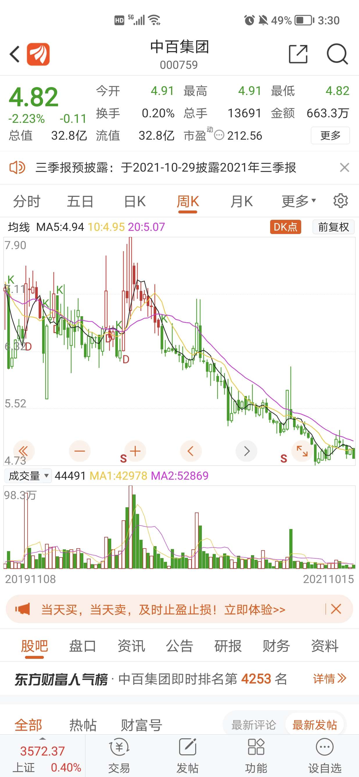 中百集团股票价格的动态与前景展望