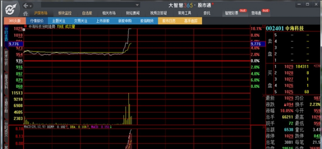 手机炒股软件中的CJL指标，探索与解析