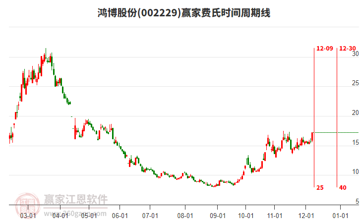 鸿博股票，科技与资本的双重驱动