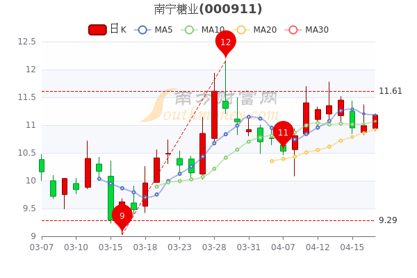 探秘南宁糖业股票，糖香背后的投资机遇与风险