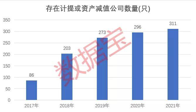 企业年度财务回顾，较上年末减少约19亿元的原因与影响分析