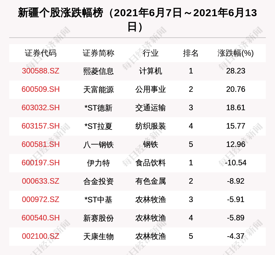 探究伊力特股票（股票代码，600197）的投资价值与挑战