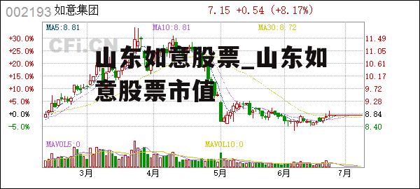 山东如意股票，纺织行业的如意之路