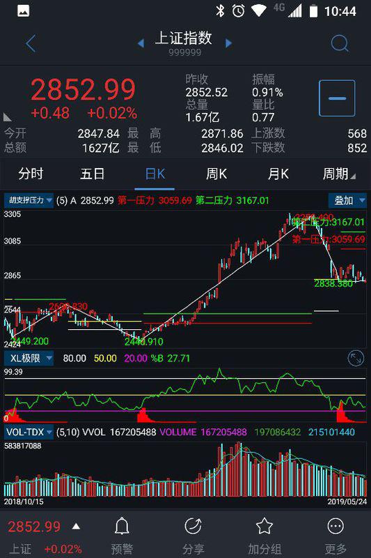 炒股新纪元，手机端可编程炒股软件的力量