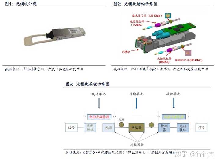 高速光模块需求加速释放，国内光芯片产业迎来新发展机遇