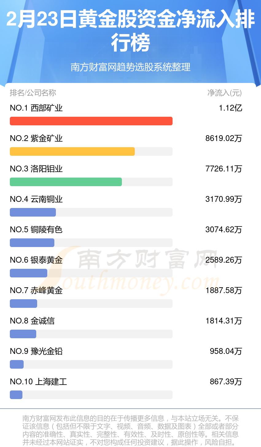 000826资金流向，深度解析与市场影响
