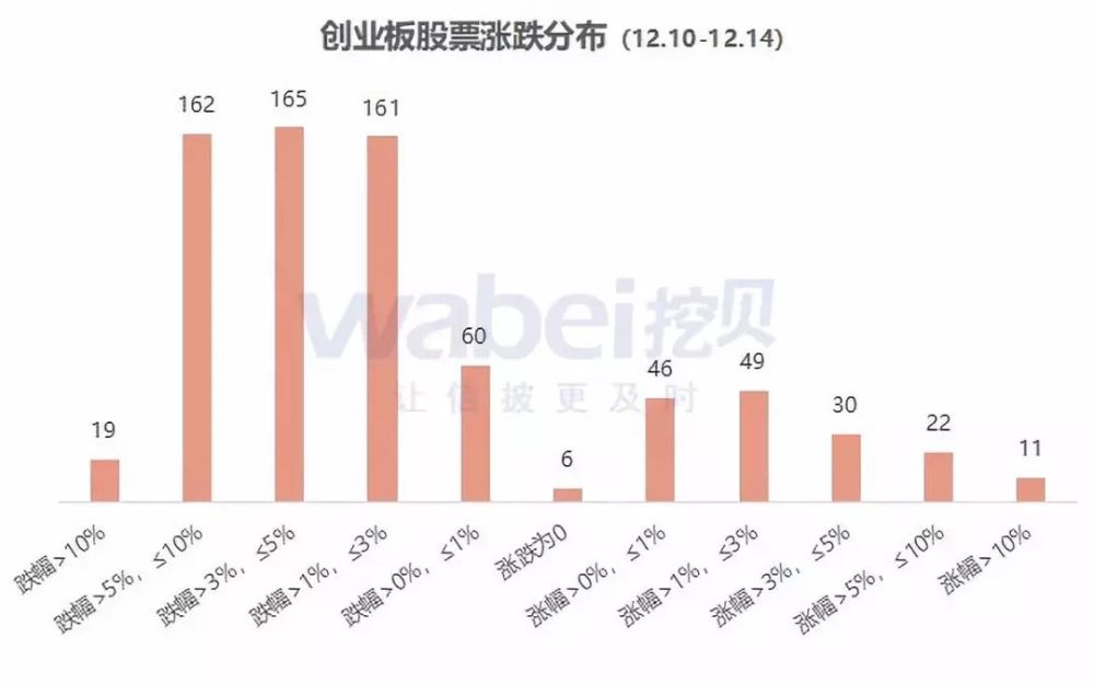创业板跌幅最大的股票，市场波动下的风险与挑战