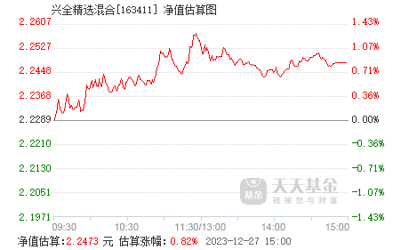 医药涨幅领先，行业趋势、投资机遇与未来展望