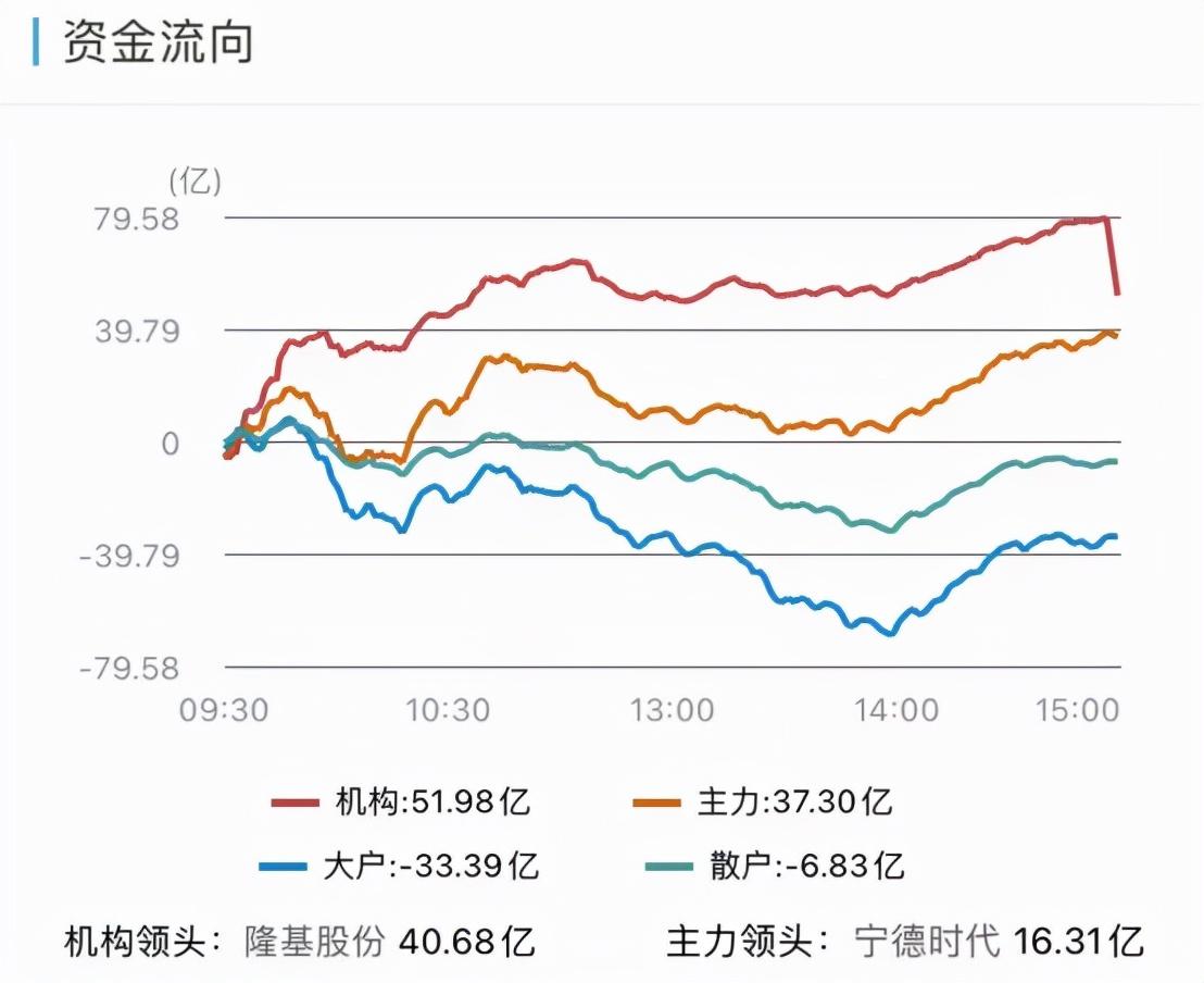 大宗商品市场风云变幻，焦炭、焦煤跌近4%氧化铝涨超3%引领金属板块