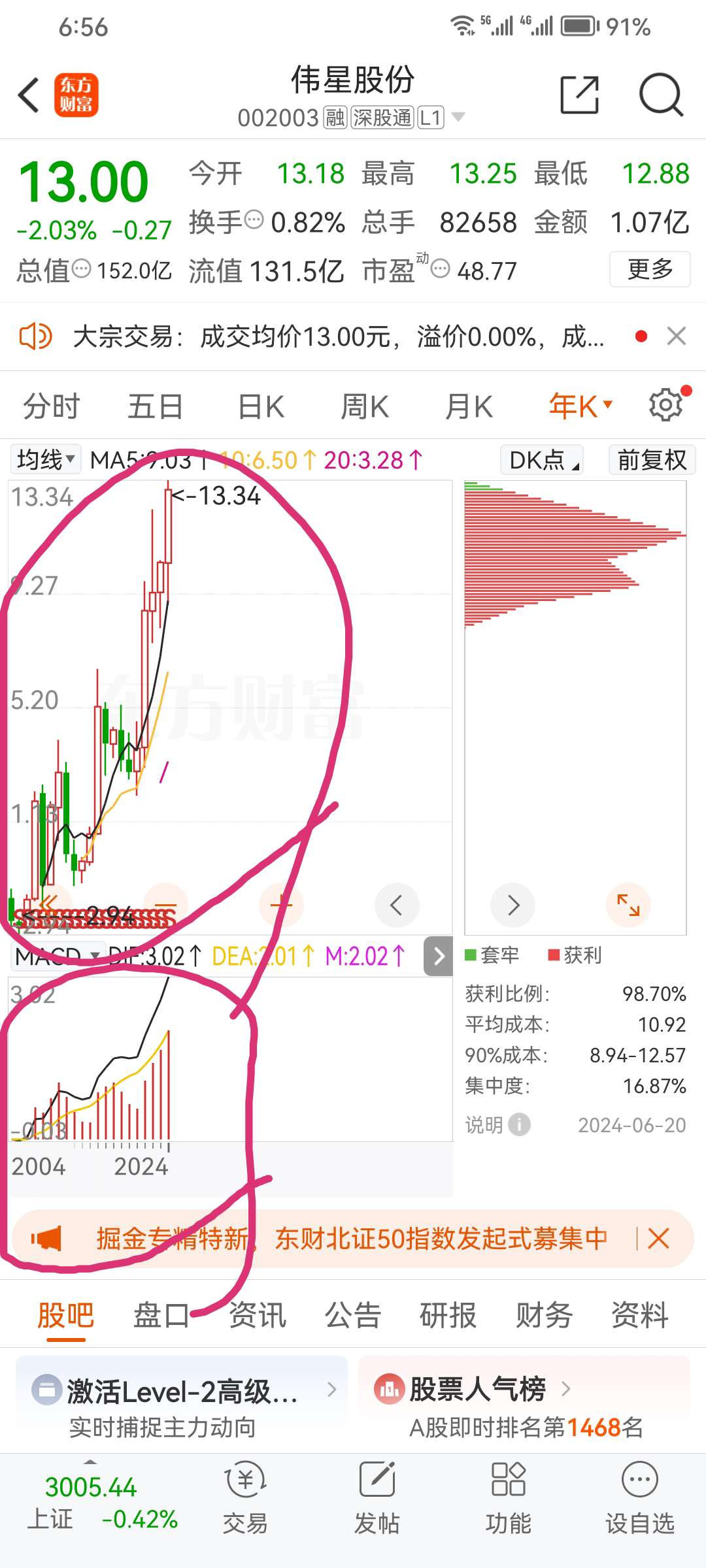 伟星股票，稳健增长背后的行业洞察与投资价值分析