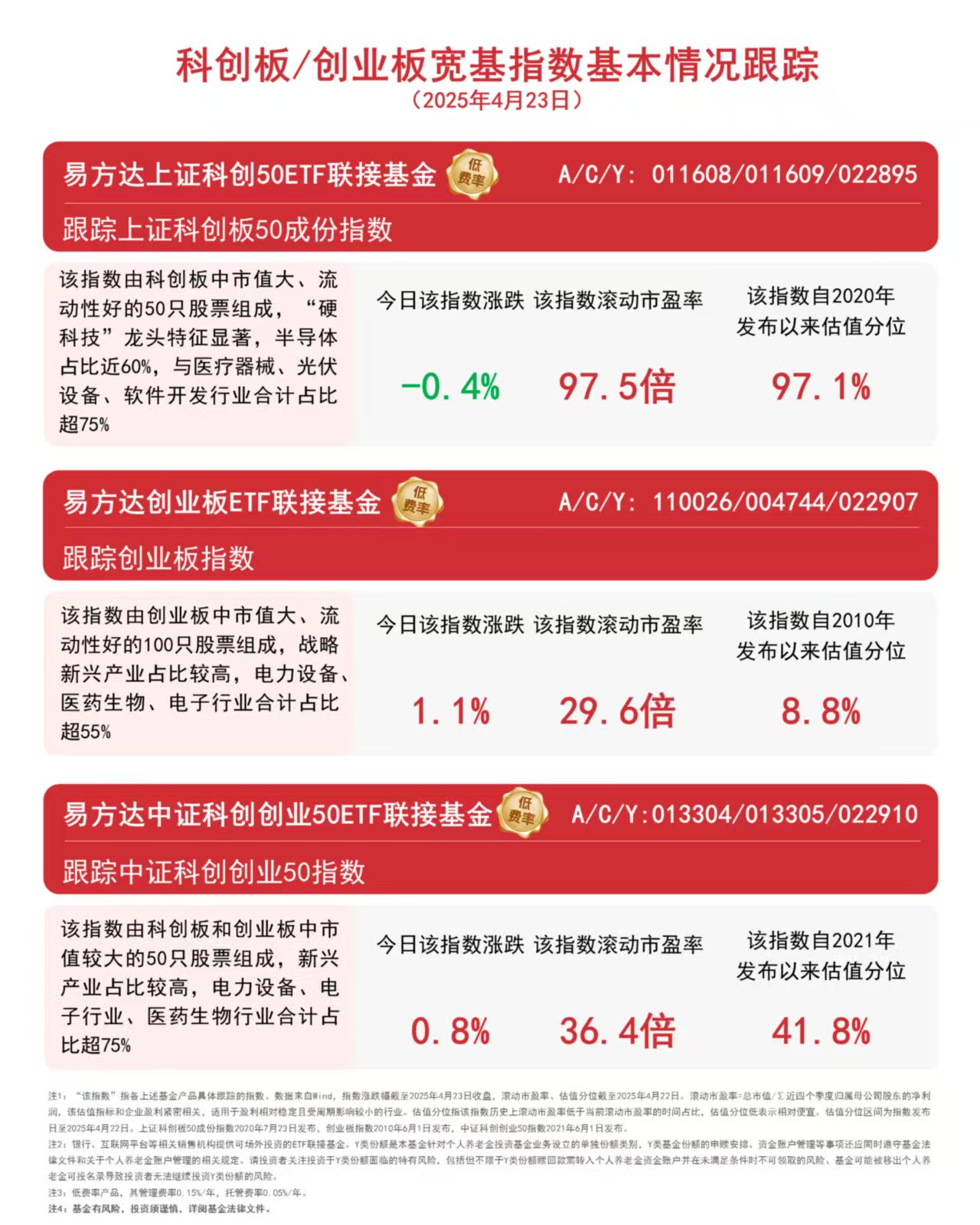 创业板指涨1%市场回暖信号与未来展望