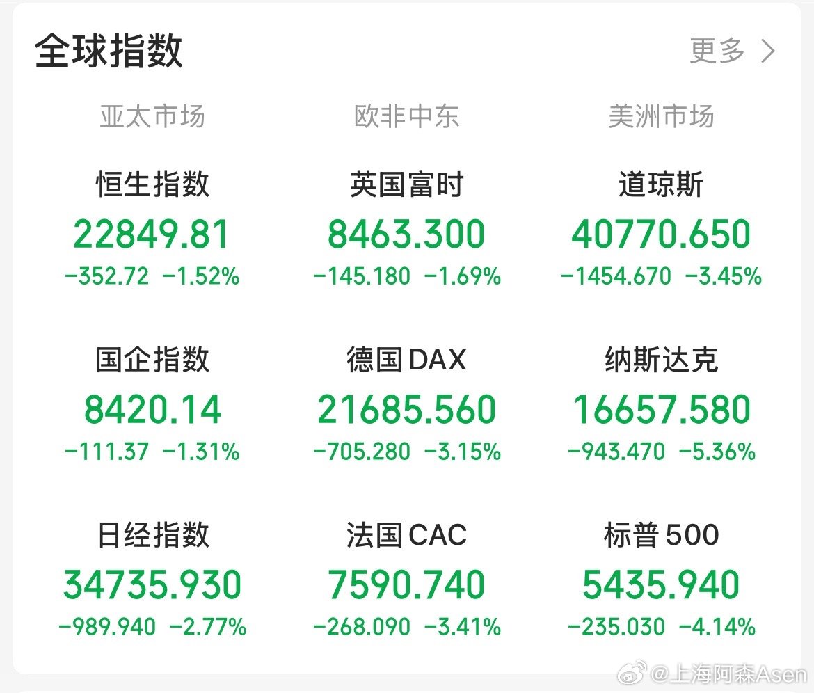 全球股市大跌，背后的多重因素剖析