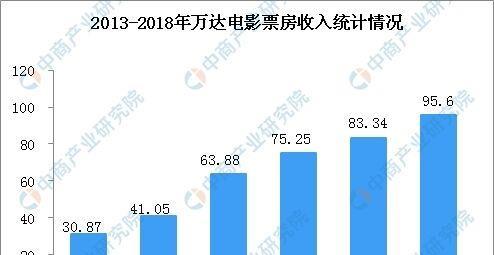 万达电影股票最新动态，市场波动中的机遇与挑战