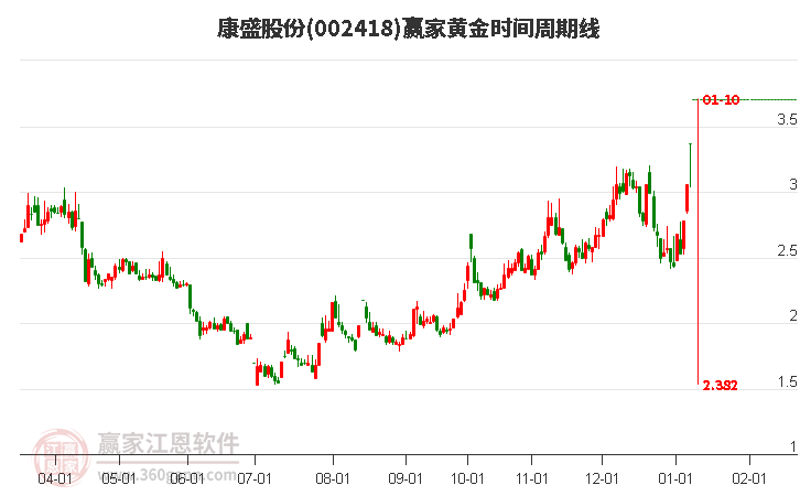康盛股份，股市风云中的稳健航行者