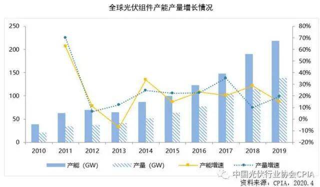 德国最大光伏巨头梅耶博格迁美威胁，全球光伏产业格局的潜在变动