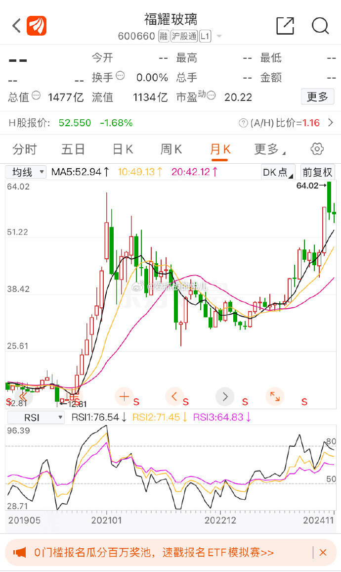 福耀玻璃股票，长期持有的价值与智慧