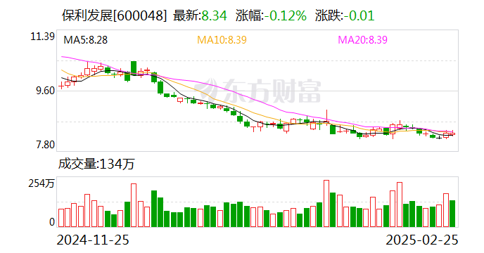 股票600048，中国平安的稳健之路与未来展望