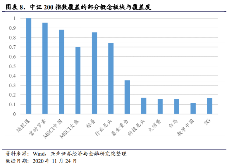探索中证200，揭秘其背后的股票构成与投资价值