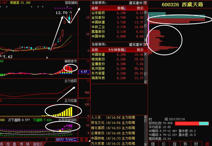 600326，千股千评—透视中国股市的微缩镜像
