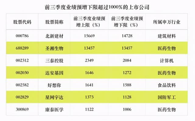 公司前三季度收入同比增长23%稳健发展背后的策略与成效