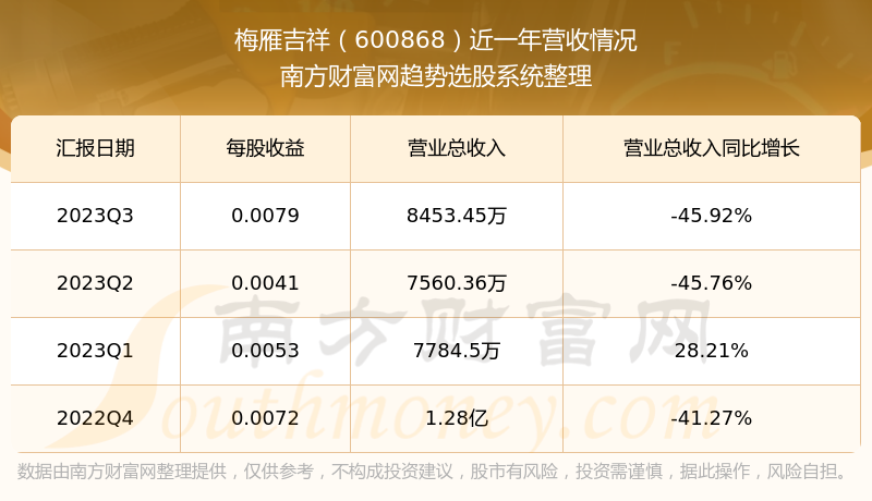 梅雁吉祥股票行情，波动中的机遇与挑战