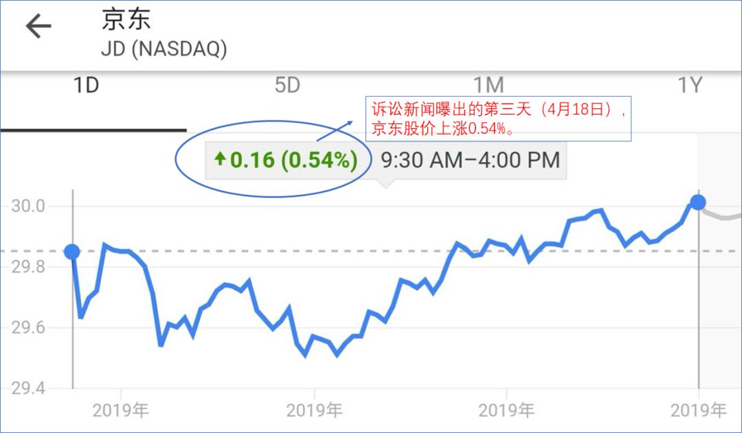京东股价，波动背后的故事与未来展望