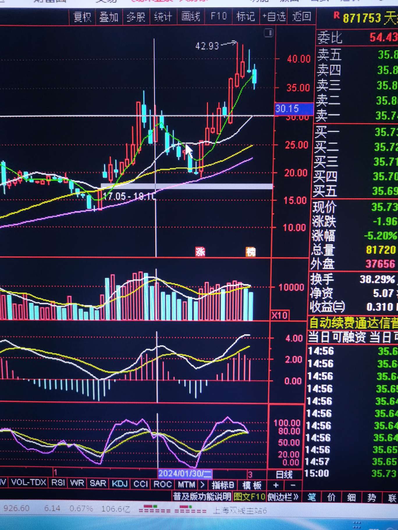 探索股市新纪元，手机炒股软件与日线分析的完美融合