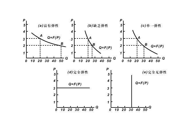 经济弹性，应对不确定性的关键力量
