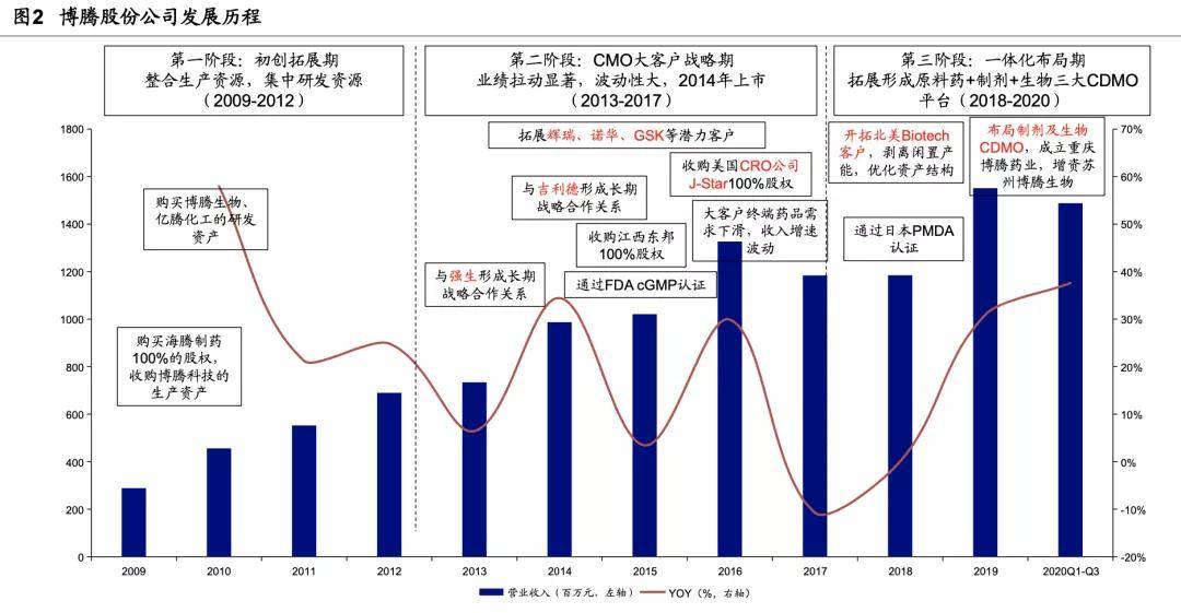 西藏城投股票，投资潜力与市场分析