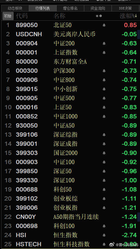 股票行情000001，深市蓝筹的脉动与展望
