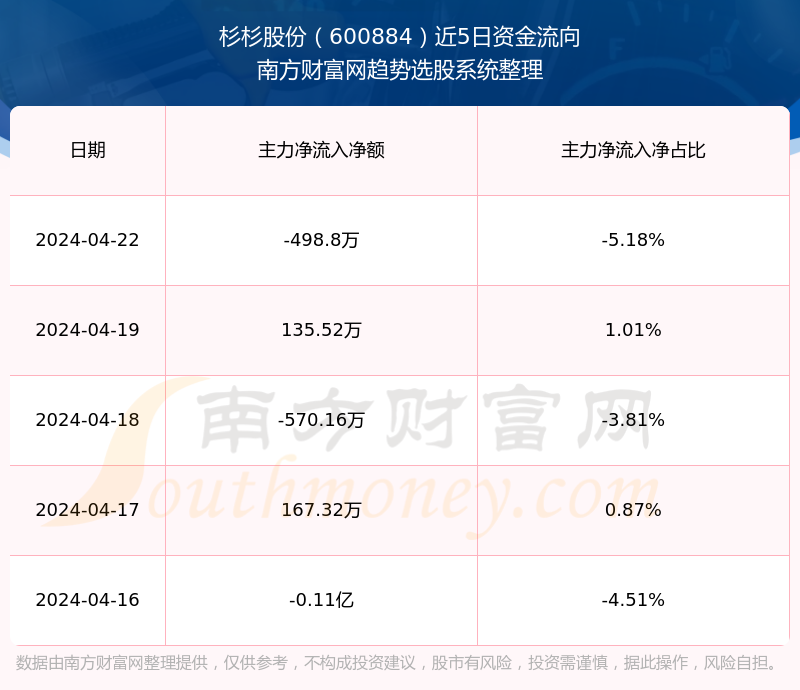 彬彬股份股票行情，市场动态与投资前景分析
