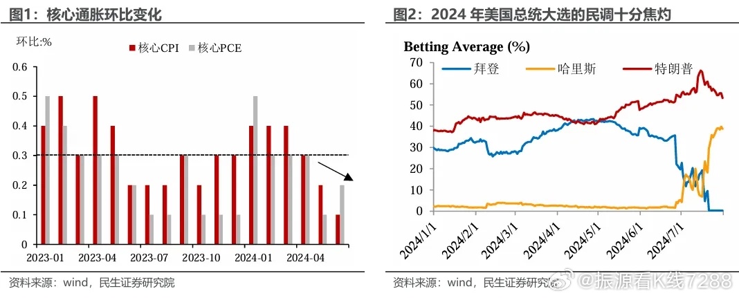 9月还要降！透视未来一个月市场趋势与消费者策略