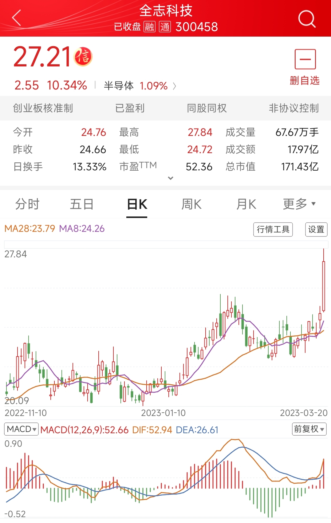 全志科技股票最新消息综述